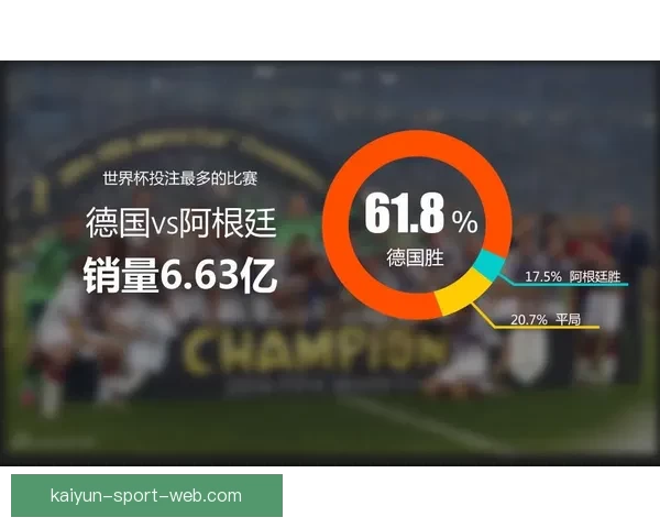 世界杯竞猜高赔率平台安全稳定玩法指南热门赛事数据深度解析全面