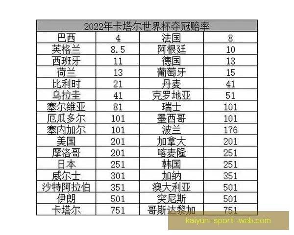 世界杯竞猜高赔率平台安全稳定玩法指南热门赛事数据深度解析全面