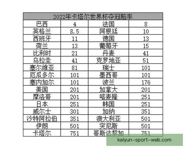世界杯竞猜高赔率平台安全稳定玩法指南热门赛事数据深度解析全面